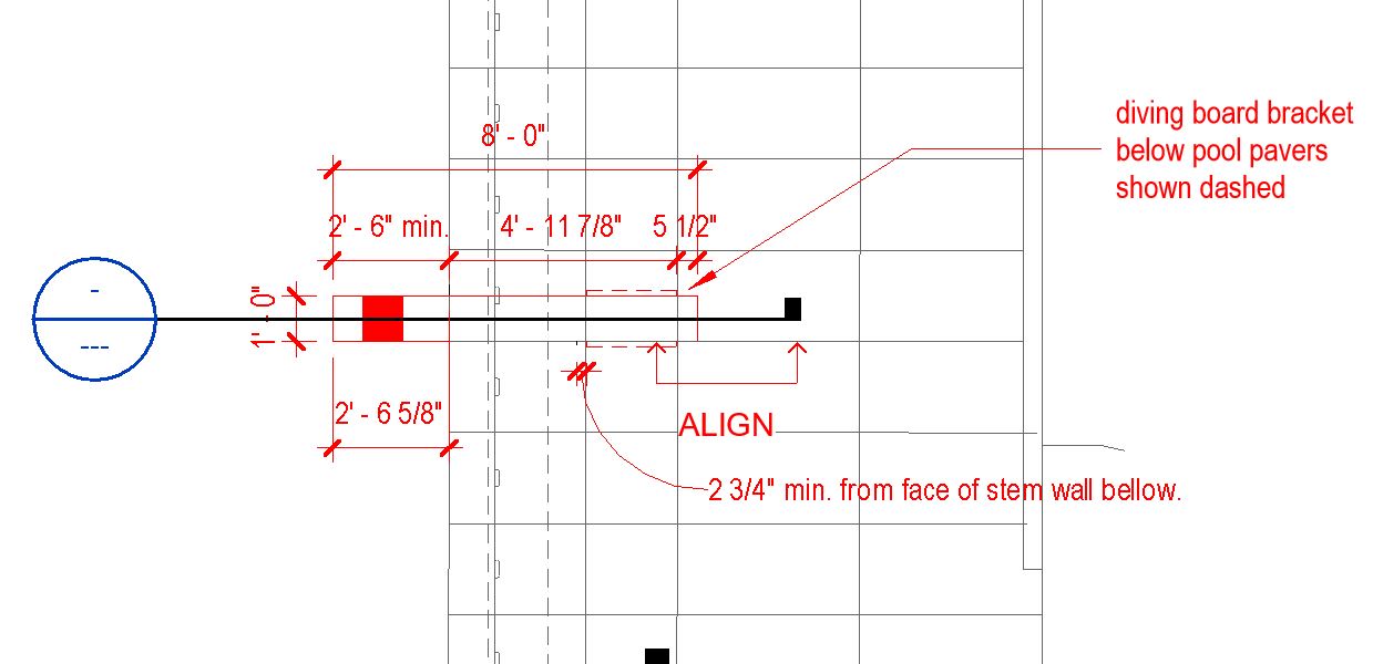 Technical information